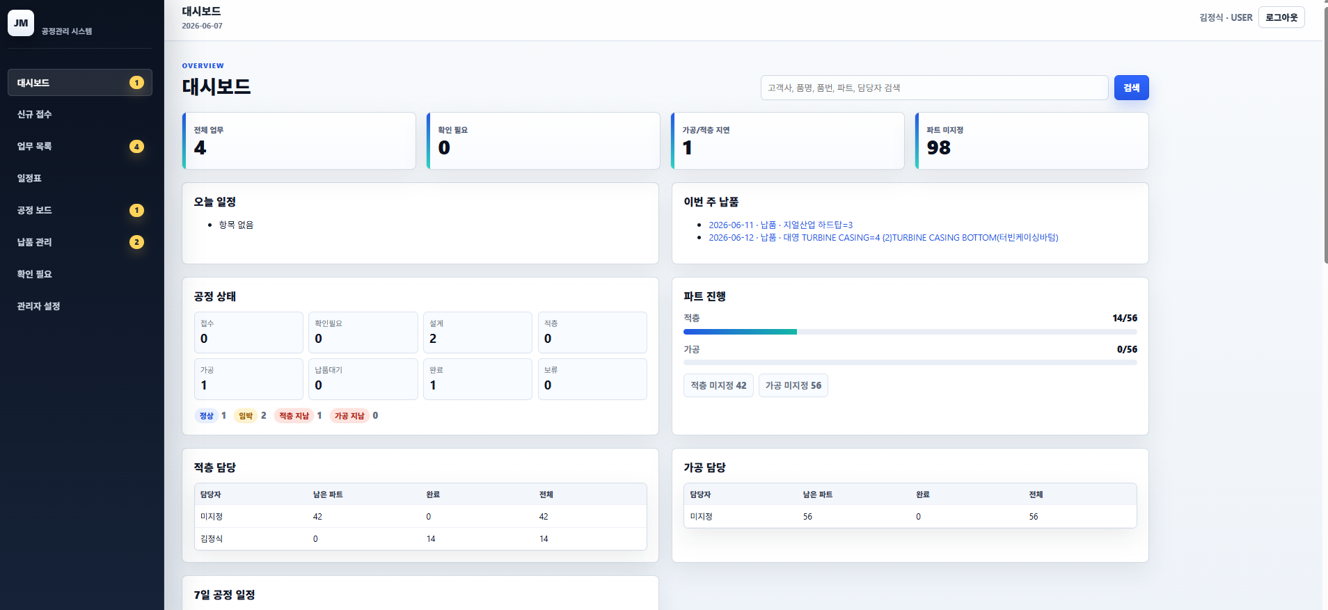 Process-management dashboard with schedules, delivery status, process stages and responsibility assignments